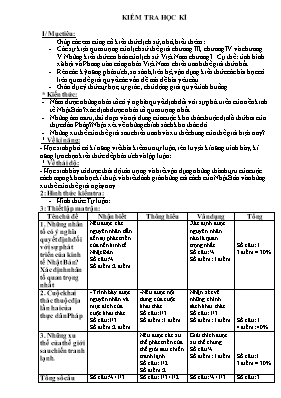 Đề kiểm tra họ kì I môn Lịch sử - Lớp 9